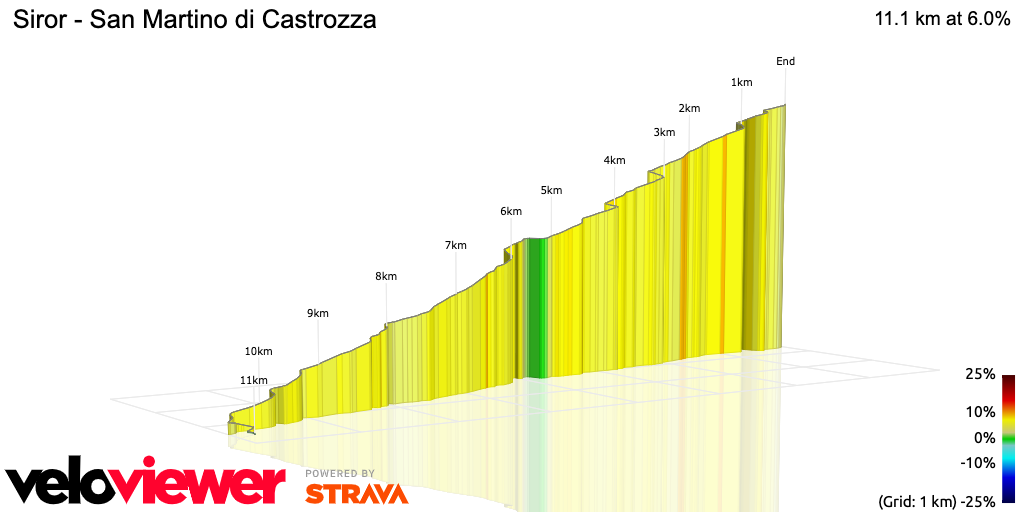 3D Elevation profile image for Siror - San Martino di Castrozza