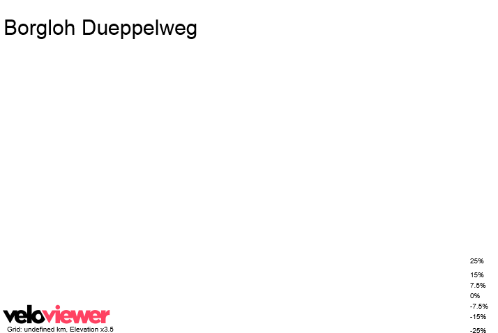 3D Elevation profile image for Borgloh Dueppelweg