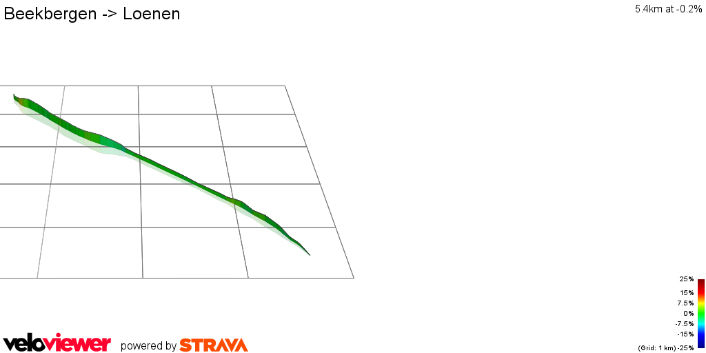 3D Elevation profile image for Beekbergen -> Loenen