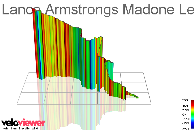 3D Elevation profile image for Lance Armstrongs Madone Length