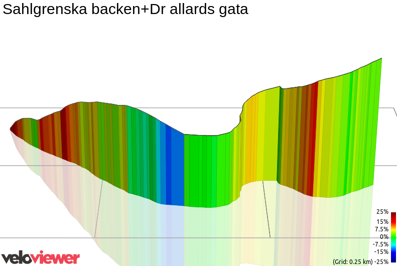 3D Elevation profile image for Sahlgrenska backen+Dr allards gata