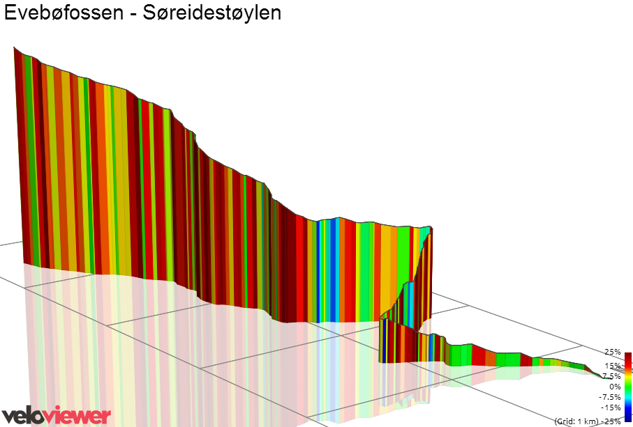 3D Elevation profile image for Evebøfossen - Søreidestøylen