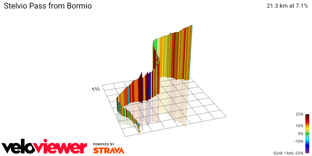 3D Elevation profile image for Stelvio Pass from Bormio