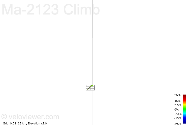 3D Elevation profile image for Ma-2123 Climb