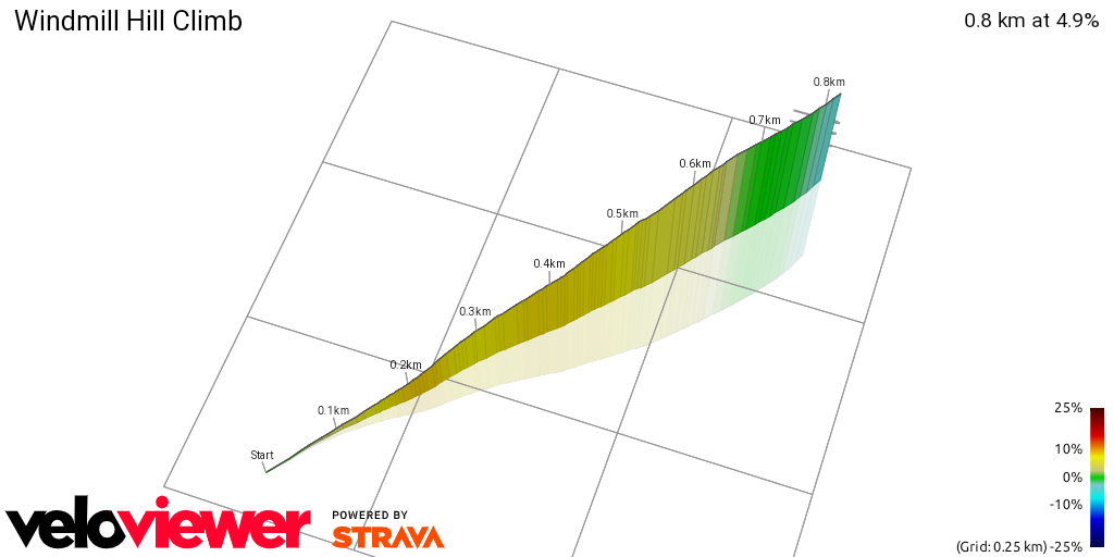 3D Elevation profile image for Windmill Hill Climb