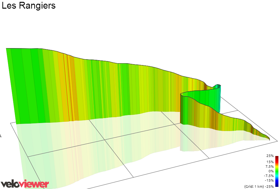3D Elevation profile image for Les Rangiers