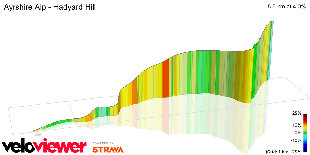 3D Elevation profile image for Ayrshire Alp - Hadyard Hill