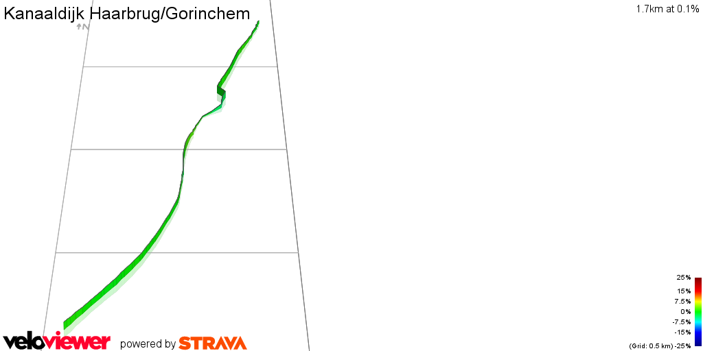 3D Elevation profile image for Kanaaldijk Haarbrug/Gorinchem