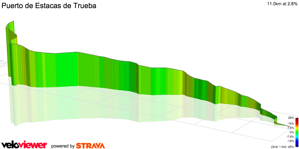 3D Elevation profile image for Puerto de Estacas de Trueba