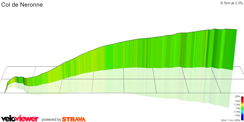 3D Elevation profile image for Col de Neronne