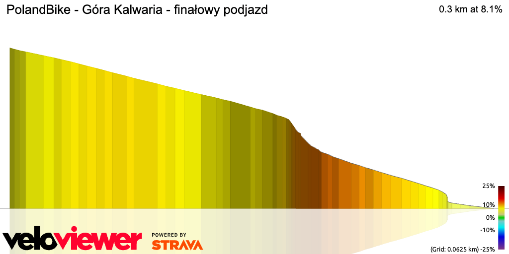 3D Elevation profile image for PolandBike - Góra Kalwaria - finałowy podjazd