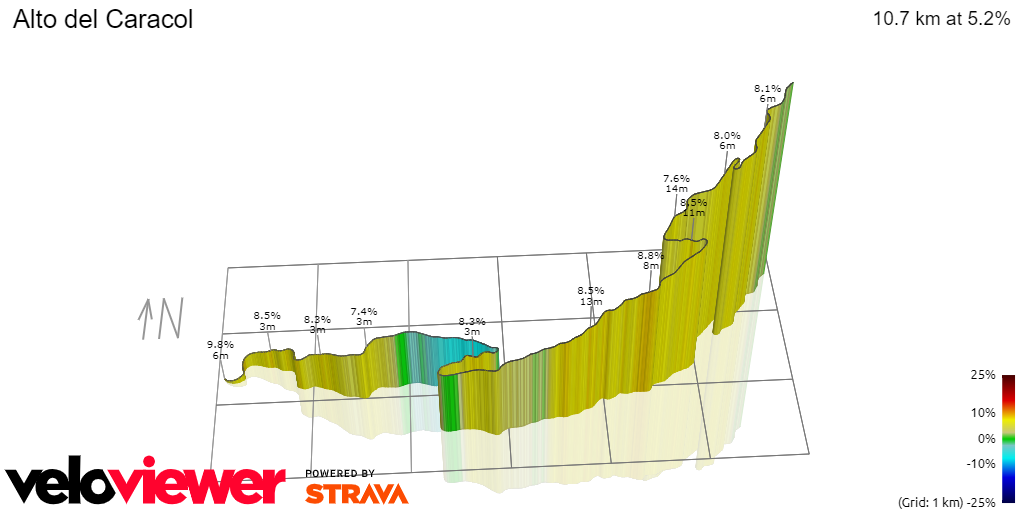 3D Elevation profile image for Alto del Caracol