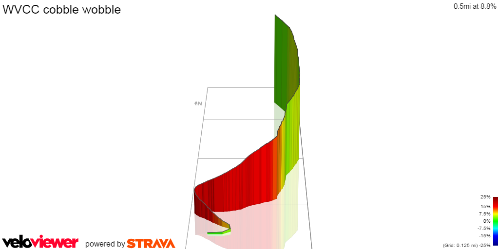 3D Elevation profile image for WVCC cobble wobble 