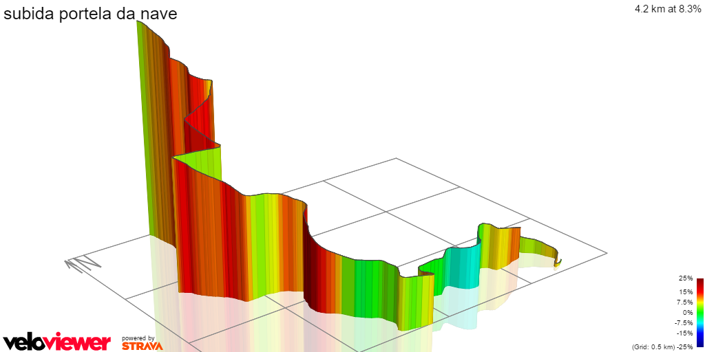 3D Elevation profile image for subida portela da nave