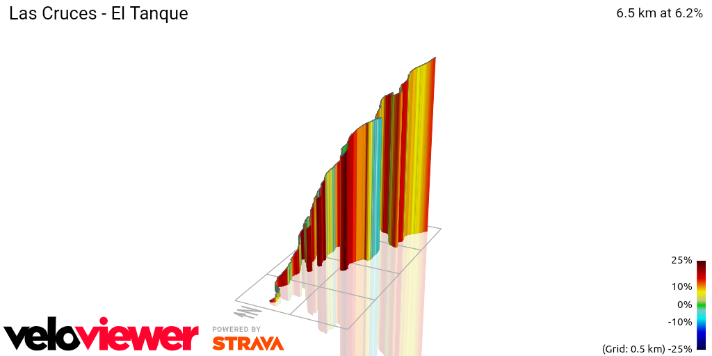 3D Elevation profile image for Las Cruces - El Tanque