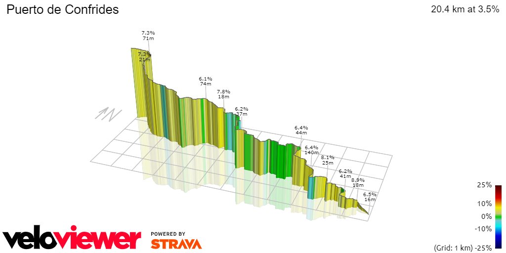 3D Elevation profile image for Puerto de Confrides