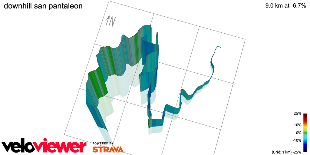 3D Elevation profile image for downhill san pantaleon