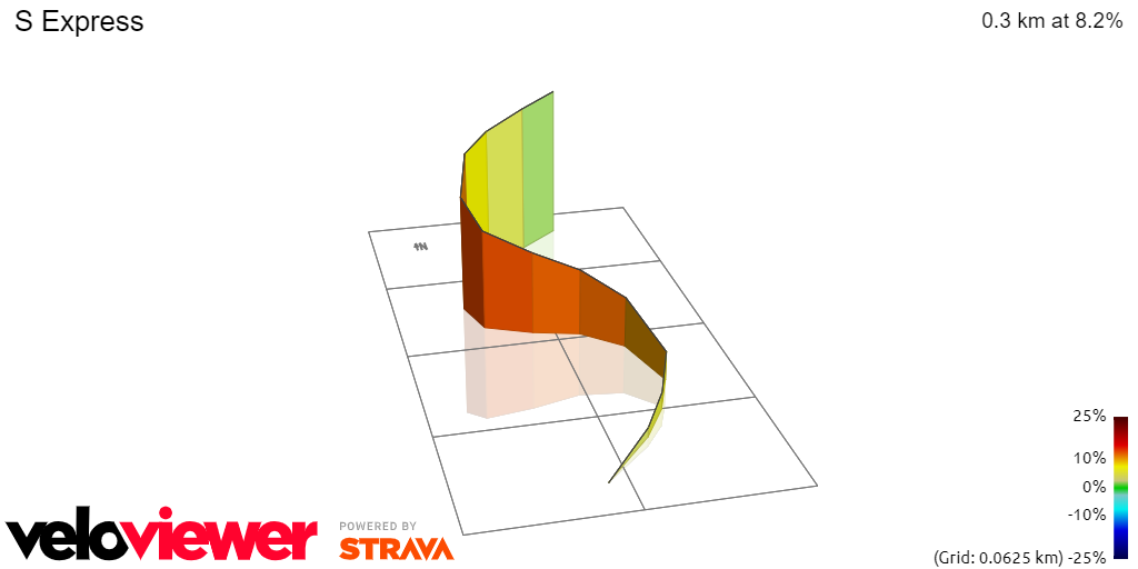 3D Elevation profile image for S Express