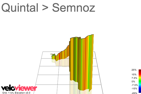 3D Elevation profile image for Quintal > Semnoz