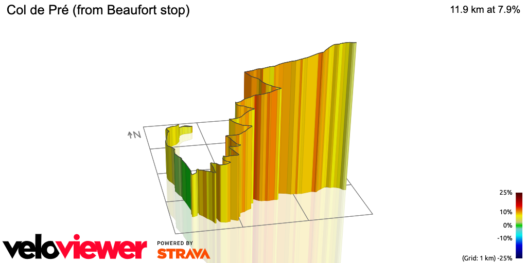 3D Elevation profile image for Col de Pré (from Beaufort stop)