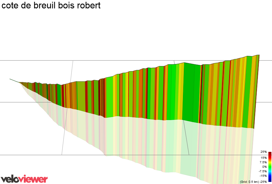 3D Elevation profile image for cote de breuil bois robert