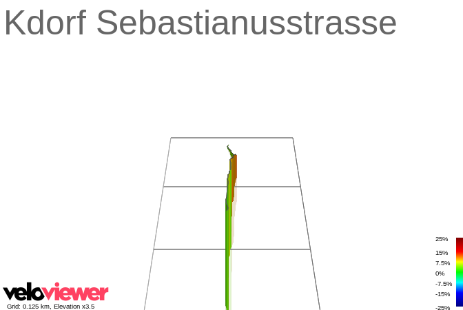 3D Elevation profile image for Kdorf Sebastianusstrasse