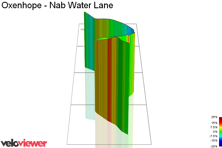 3D Elevation profile image for Oxenhope - Nab Water Lane