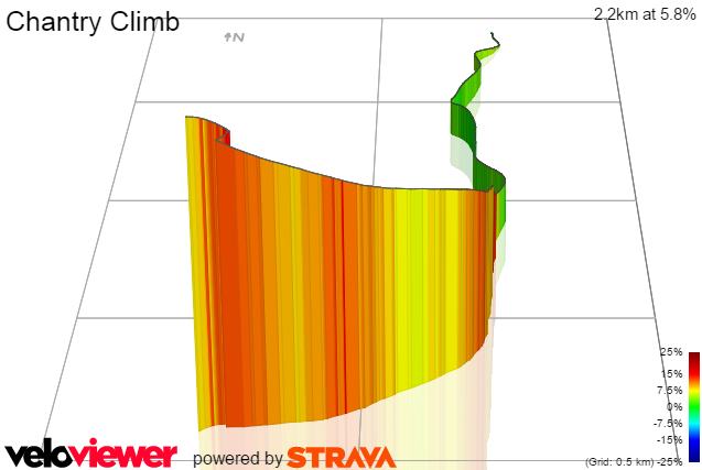 3D Elevation profile image for Chantry Climb