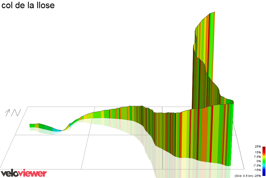 3D Elevation profile image for col de la llose