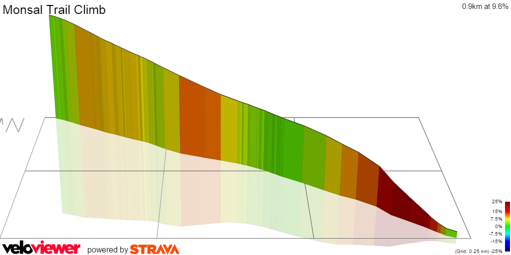 3D Elevation profile image for Monsal Trail Climb