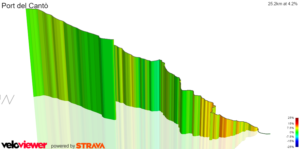 3D Elevation profile image for Port del Cantò