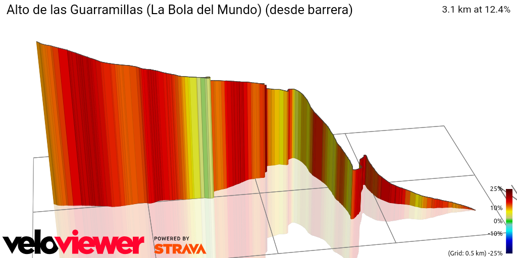 3D Elevation profile image for Alto de las Guarramillas (La Bola del Mundo) (desde barrera)
