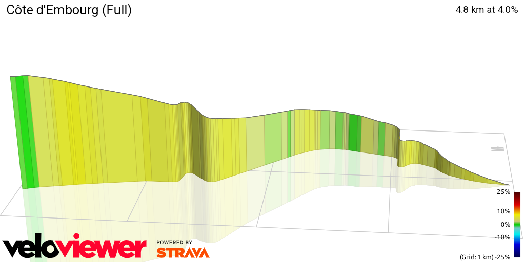 3D Elevation profile image for Côte d'Embourg (Full)