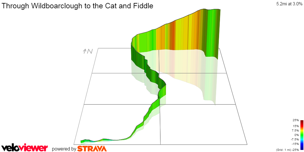 3D Elevation profile image for Through Wildboarclough to the Cat and Fiddle 