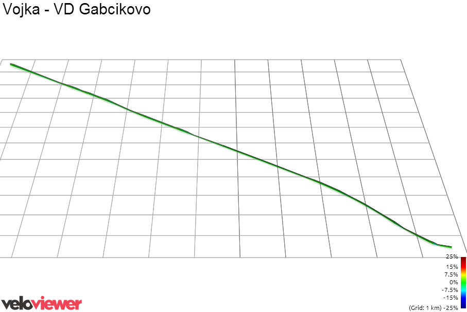 3D Elevation profile image for Vojka - VD Gabcikovo
