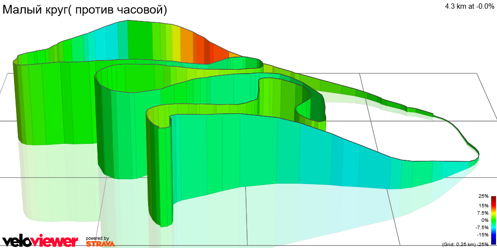3D Elevation profile image for Малый круг( против часовой)