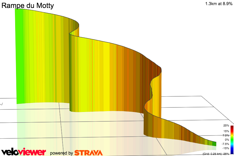 3D Elevation profile image for Rampe du Motty