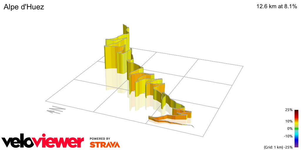 3D Elevation profile image for Alpe d'Huez