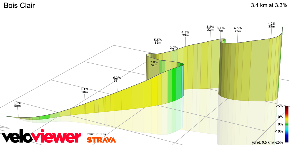 3D Elevation profile image for Bois Clair