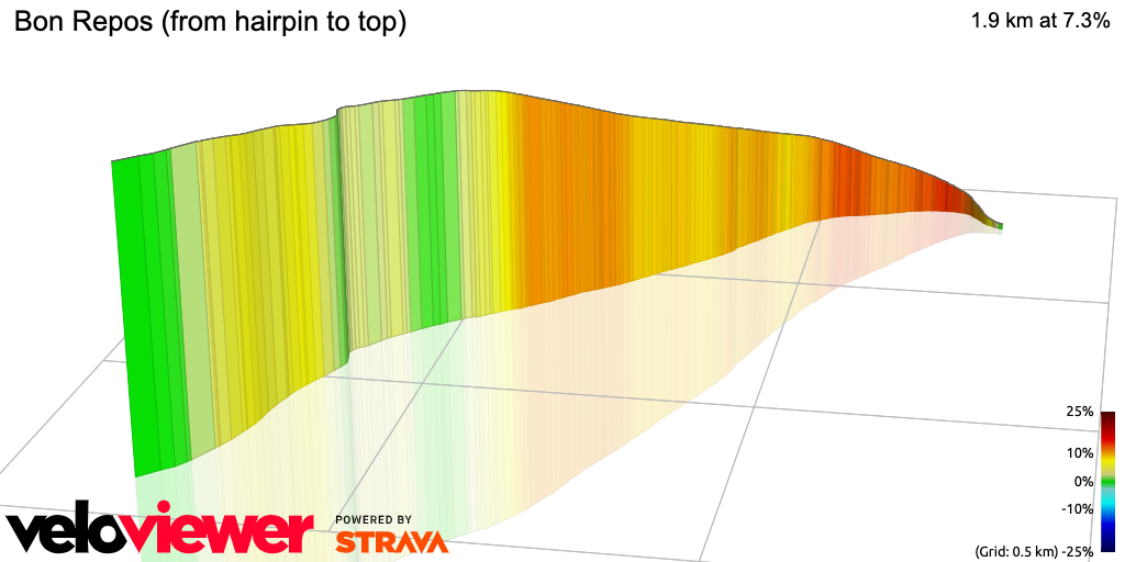 3D Elevation profile image for Bon Repos (from hairpin to top)