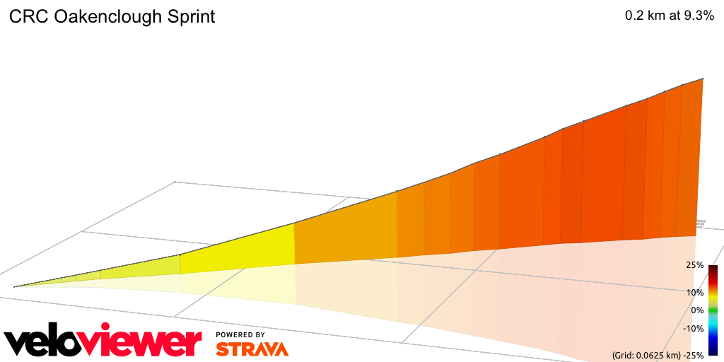3D Elevation profile image for CRC Oakenclough Sprint