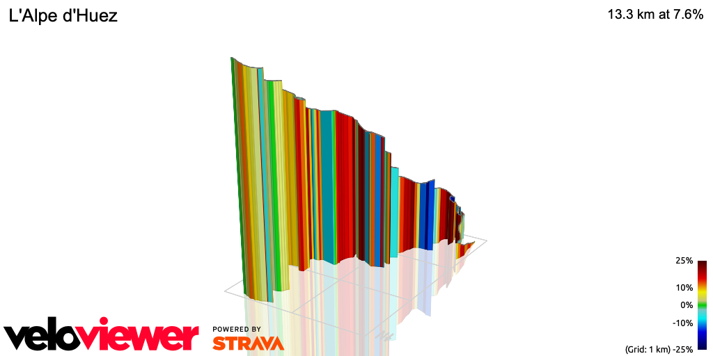 3D Elevation profile image for L'Alpe d'Huez
