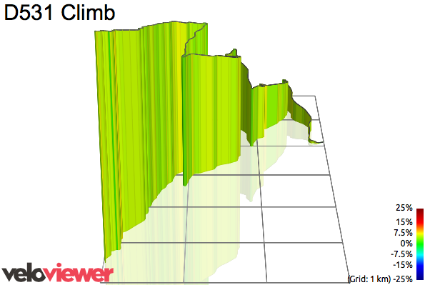 3D Elevation profile image for D531 Climb