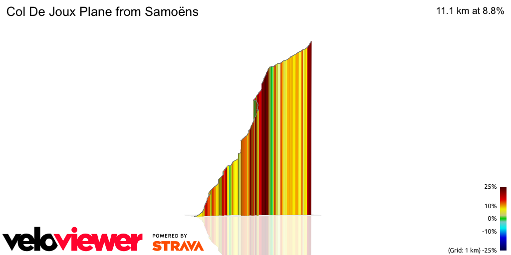3D Elevation profile image for Col De Joux Plane from Samoëns