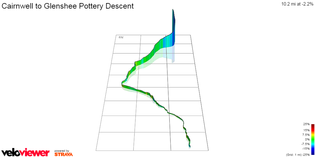 3D Elevation profile image for Cairnwell to Glenshee Pottery Descent