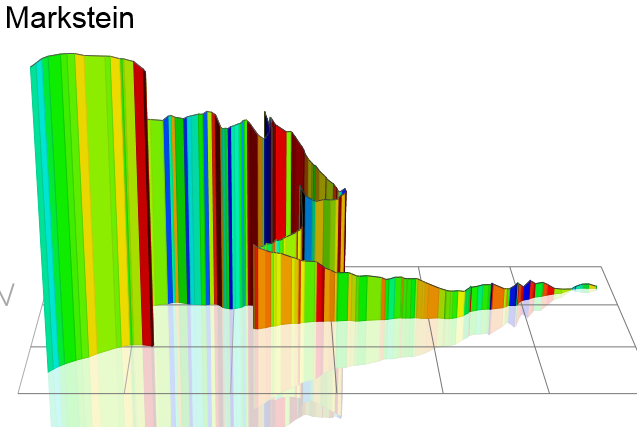 3D Elevation profile image for Markstein