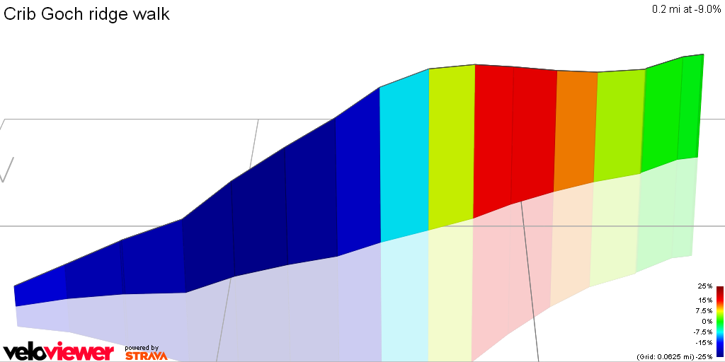 3D Elevation profile image for Crib Goch ridge walk