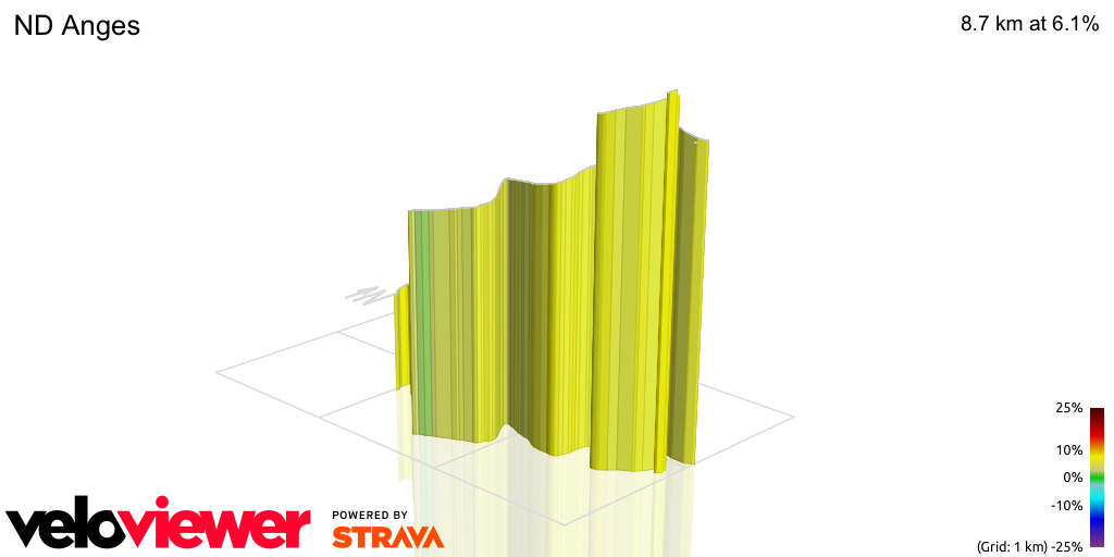 3D Elevation profile image for ND Anges