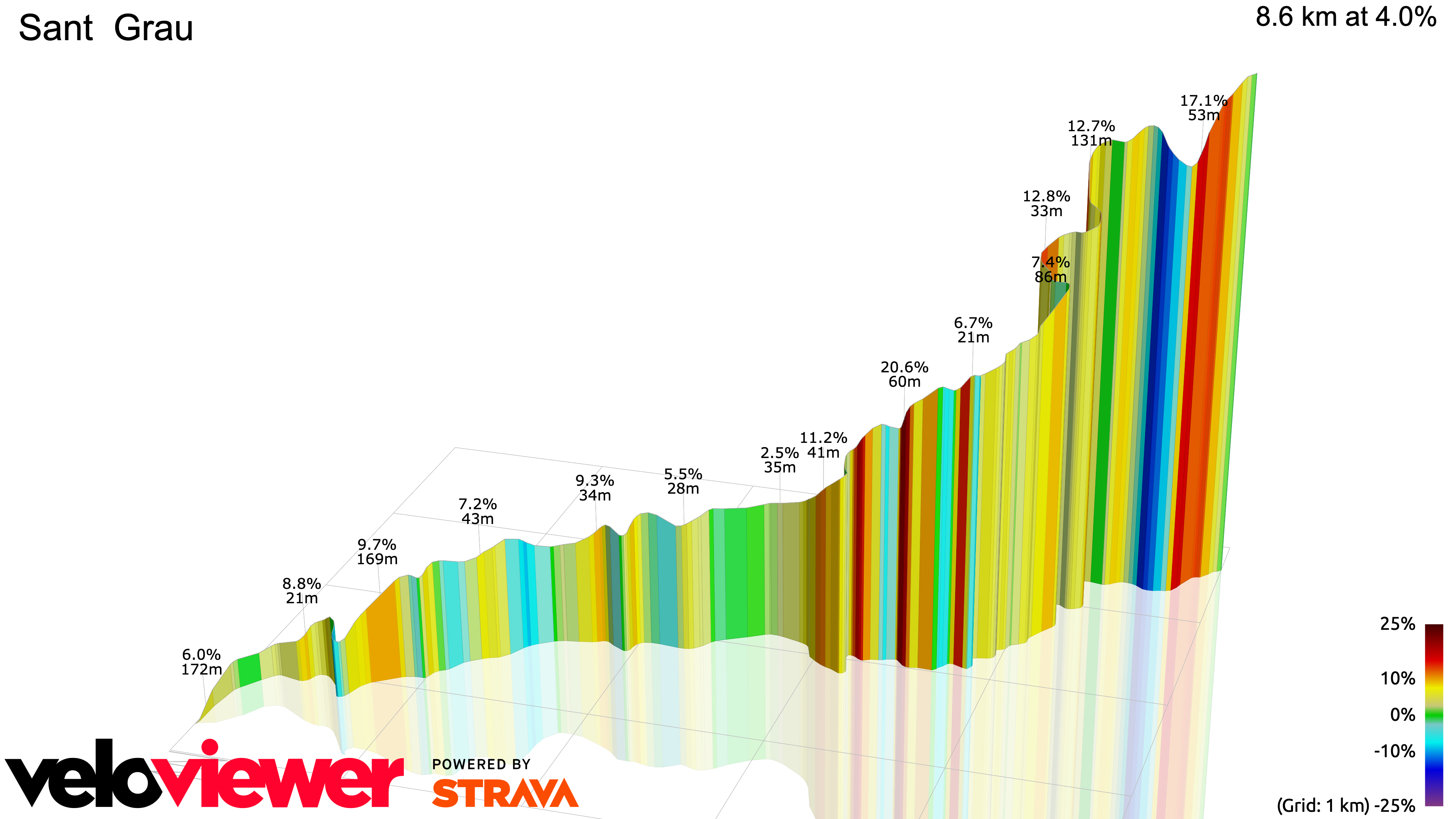 3D Elevation profile image for Sant  Grau