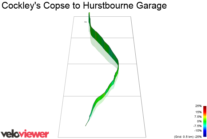 3D Elevation profile image for Cockley's Copse to Hurstbourne Garage